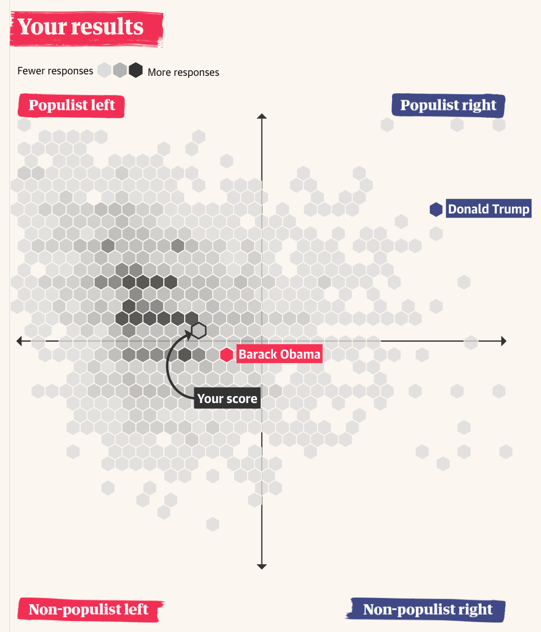 Populist Left